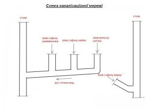 Схема канализационной сети
