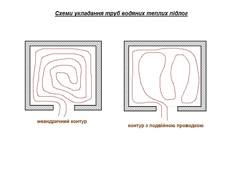 Схема укладки труб водяных теплых полов